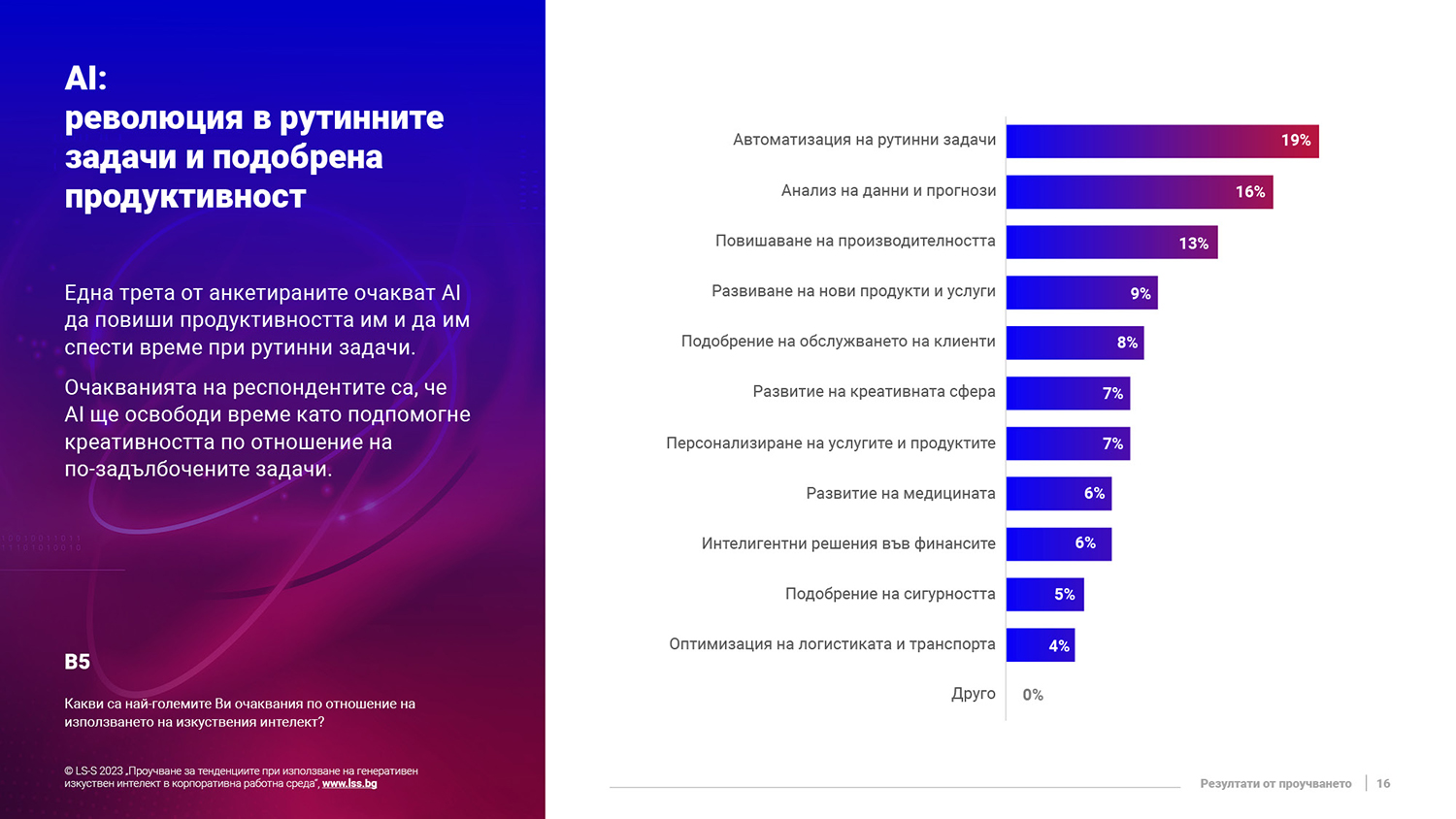 LSS HRD OD AI Report 2023 BG 12